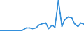 Flow: Exports / Measure: Values / Partner Country: World / Reporting Country: Portugal