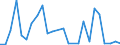 Flow: Exports / Measure: Values / Partner Country: World / Reporting Country: Slovakia