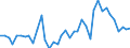 Handelsstrom: Exporte / Maßeinheit: Werte / Partnerland: World / Meldeland: Spain