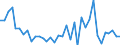 Handelsstrom: Exporte / Maßeinheit: Werte / Partnerland: World / Meldeland: Sweden