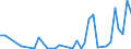 Flow: Exports / Measure: Values / Partner Country: World / Reporting Country: Switzerland incl. Liechtenstein