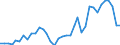 Flow: Exports / Measure: Values / Partner Country: World / Reporting Country: USA incl. PR. & Virgin Isds.