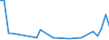 Flow: Exports / Measure: Values / Partner Country: Albania / Reporting Country: Greece