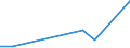 Flow: Exports / Measure: Values / Partner Country: Albania / Reporting Country: Netherlands