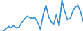 Flow: Exports / Measure: Values / Partner Country: Argentina / Reporting Country: Australia