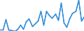 Flow: Exports / Measure: Values / Partner Country: Argentina / Reporting Country: Canada