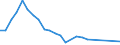 Flow: Exports / Measure: Values / Partner Country: Argentina / Reporting Country: Chile