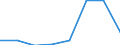 Flow: Exports / Measure: Values / Partner Country: Argentina / Reporting Country: EU 28-Extra EU