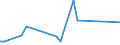 Flow: Exports / Measure: Values / Partner Country: Argentina / Reporting Country: Germany