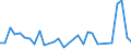 Flow: Exports / Measure: Values / Partner Country: Argentina / Reporting Country: Italy incl. San Marino & Vatican