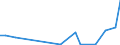 Flow: Exports / Measure: Values / Partner Country: Argentina / Reporting Country: Netherlands