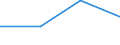 Flow: Exports / Measure: Values / Partner Country: Bahrain / Reporting Country: Austria