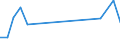 Flow: Exports / Measure: Values / Partner Country: China / Reporting Country: France incl. Monaco & overseas