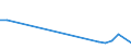 Flow: Exports / Measure: Values / Partner Country: China / Reporting Country: Italy incl. San Marino & Vatican