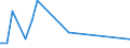 Flow: Exports / Measure: Values / Partner Country: China / Reporting Country: Netherlands