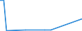 Flow: Exports / Measure: Values / Partner Country: Ethiopia / Reporting Country: Australia