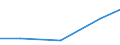 Flow: Exports / Measure: Values / Partner Country: Ethiopia / Reporting Country: EU 28-Extra EU