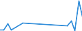 Flow: Exports / Measure: Values / Partner Country: France excl. Monaco & overseas / Reporting Country: Australia