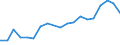 Flow: Exports / Measure: Values / Partner Country: France excl. Monaco & overseas / Reporting Country: Belgium