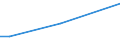 Flow: Exports / Measure: Values / Partner Country: France excl. Monaco & overseas / Reporting Country: Denmark