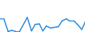 Flow: Exports / Measure: Values / Partner Country: France excl. Monaco & overseas / Reporting Country: Netherlands