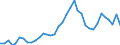 Flow: Exports / Measure: Values / Partner Country: World / Reporting Country: Australia