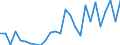 Flow: Exports / Measure: Values / Partner Country: World / Reporting Country: Austria