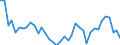 Handelsstrom: Exporte / Maßeinheit: Werte / Partnerland: World / Meldeland: Canada