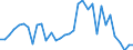 Handelsstrom: Exporte / Maßeinheit: Werte / Partnerland: World / Meldeland: Chile