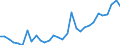 Flow: Exports / Measure: Values / Partner Country: World / Reporting Country: Czech Rep.