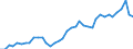 Flow: Exports / Measure: Values / Partner Country: World / Reporting Country: Denmark