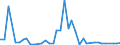 Flow: Exports / Measure: Values / Partner Country: World / Reporting Country: Finland