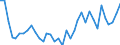 Flow: Exports / Measure: Values / Partner Country: World / Reporting Country: France incl. Monaco & overseas