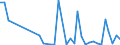 Flow: Exports / Measure: Values / Partner Country: World / Reporting Country: Greece