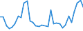 Flow: Exports / Measure: Values / Partner Country: World / Reporting Country: Hungary