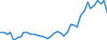 Flow: Exports / Measure: Values / Partner Country: World / Reporting Country: Italy incl. San Marino & Vatican