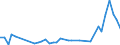 Flow: Exports / Measure: Values / Partner Country: World / Reporting Country: Japan