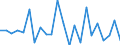 Flow: Exports / Measure: Values / Partner Country: World / Reporting Country: Luxembourg