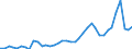 Flow: Exports / Measure: Values / Partner Country: World / Reporting Country: Netherlands