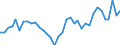 Flow: Exports / Measure: Values / Partner Country: World / Reporting Country: New Zealand