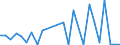 Flow: Exports / Measure: Values / Partner Country: World / Reporting Country: Slovakia