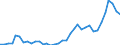 Flow: Exports / Measure: Values / Partner Country: World / Reporting Country: Sweden