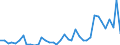 Flow: Exports / Measure: Values / Partner Country: World / Reporting Country: Switzerland incl. Liechtenstein