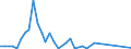 Flow: Exports / Measure: Values / Partner Country: Argentina / Reporting Country: Canada