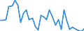 Flow: Exports / Measure: Values / Partner Country: Argentina / Reporting Country: Chile