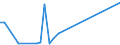 Flow: Exports / Measure: Values / Partner Country: Argentina / Reporting Country: Denmark