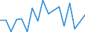 Handelsstrom: Exporte / Maßeinheit: Werte / Partnerland: Argentina / Meldeland: Germany