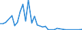 Flow: Exports / Measure: Values / Partner Country: Argentina / Reporting Country: New Zealand