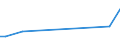 Flow: Exports / Measure: Values / Partner Country: Argentina / Reporting Country: Sweden