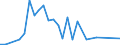 Flow: Exports / Measure: Values / Partner Country: Canada / Reporting Country: Australia